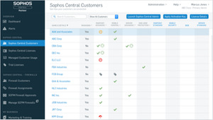 sophos central endpoint advanced-image1